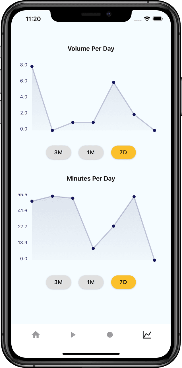 Stats Screen